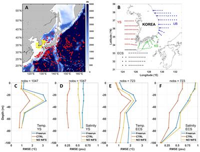 Assessing impacts of observations on ocean circulation models with examples from coastal, shelf, and marginal seas